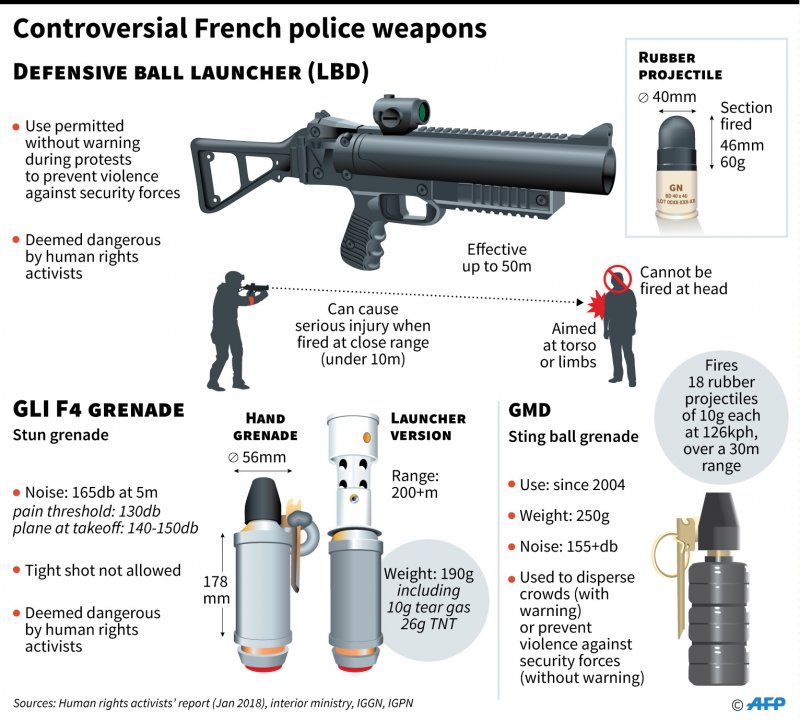 Riot control guns: the different choices made by European nations ...
