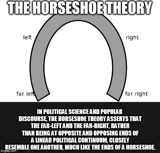 Image result for horseshoe theory meme