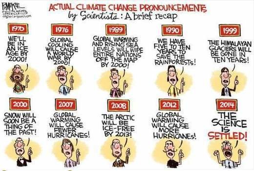 climate-pronouncements-over-the-years-gl