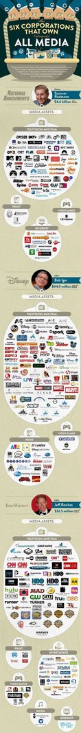 the-6-companies-that-own-almost-all-media-infographic3.thumb.jpg.0736b8bbf1793ad3a227b73d4a37186d.jpg